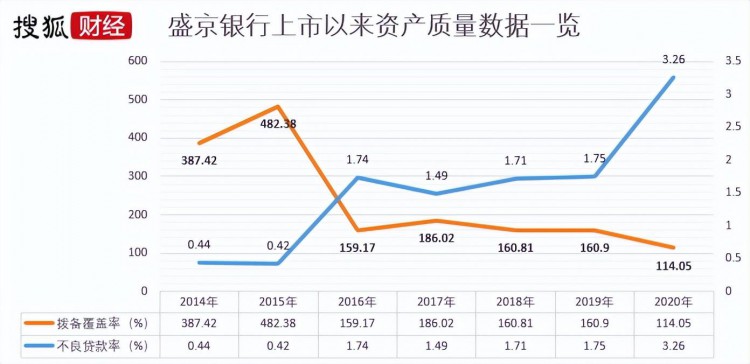 最惨的银行出现了