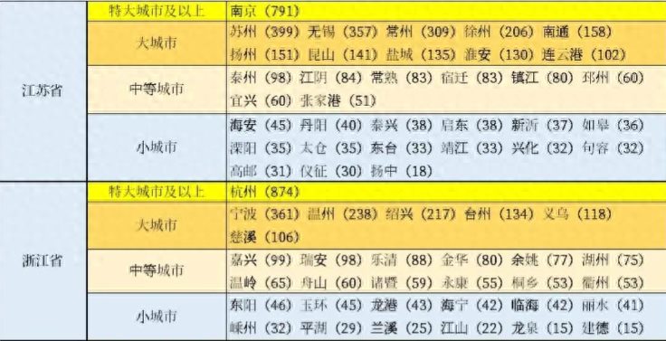 国家确定江苏省六大县级市：江阴第二邳州宜兴争第四常熟第三