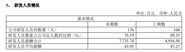 烧钱的亚虹医药：去年仅营收2.6万元但董事长年薪高达456.65万元