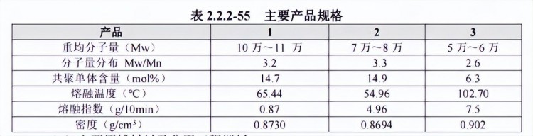 又有POE项目及α-烯烃项目公示！