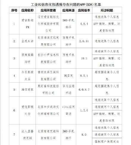 提醒：工信部通报22款APP