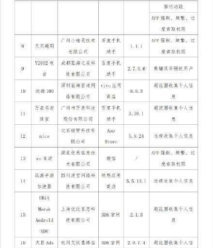 提醒：工信部通报22款APP